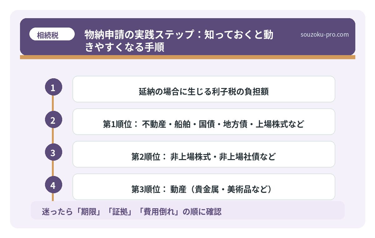 物納申請の実践ステップ：知っておくと動きやすくなる手順