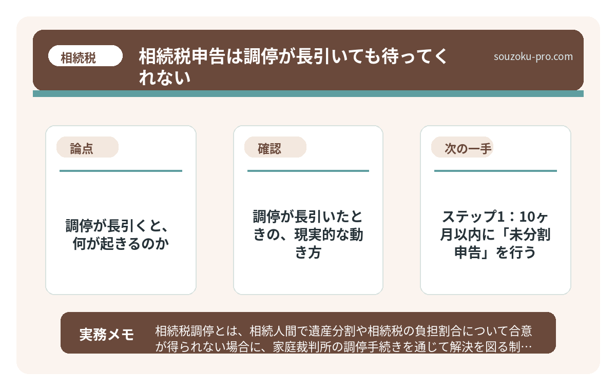 で、結論から言うと