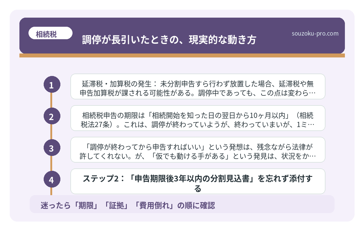 調停が長引いたときの、現実的な動き方