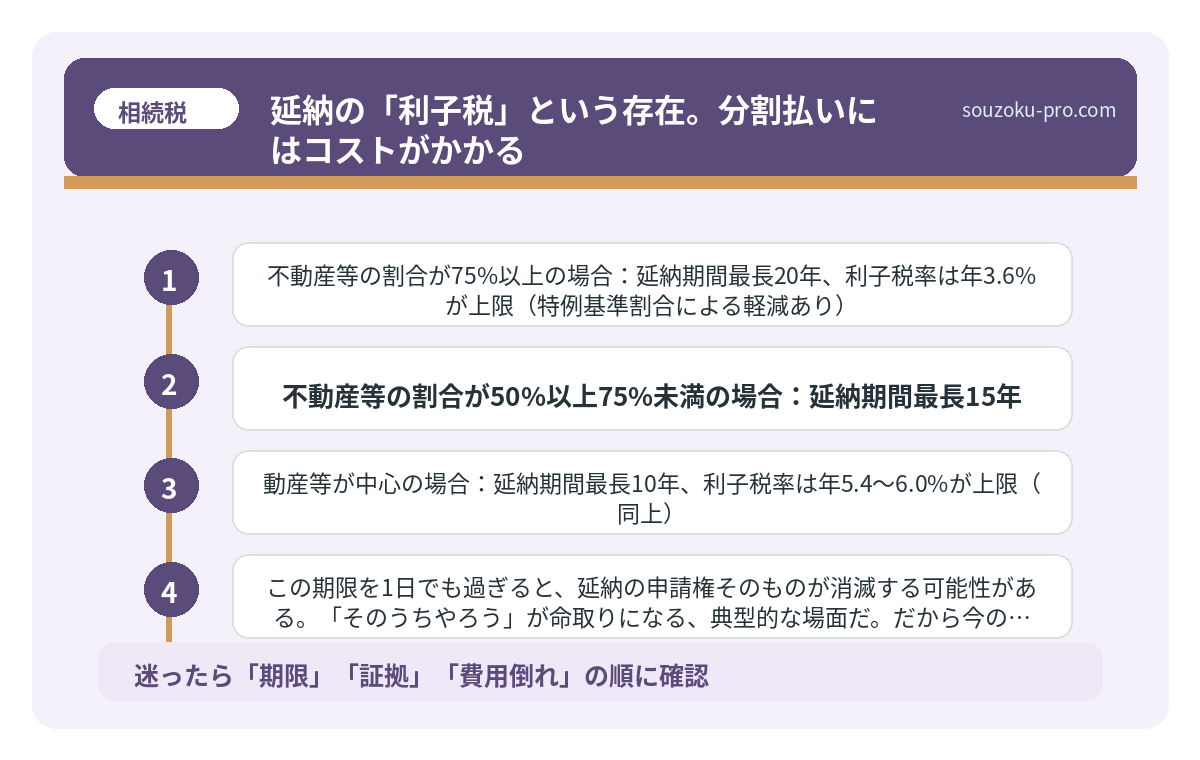 延納の「利子税」という存在。分割払いにはコストがかかる