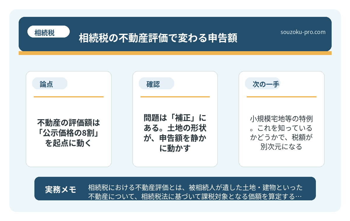 問題は「補正」にある。土地の形状が、申告額を静かに動かす