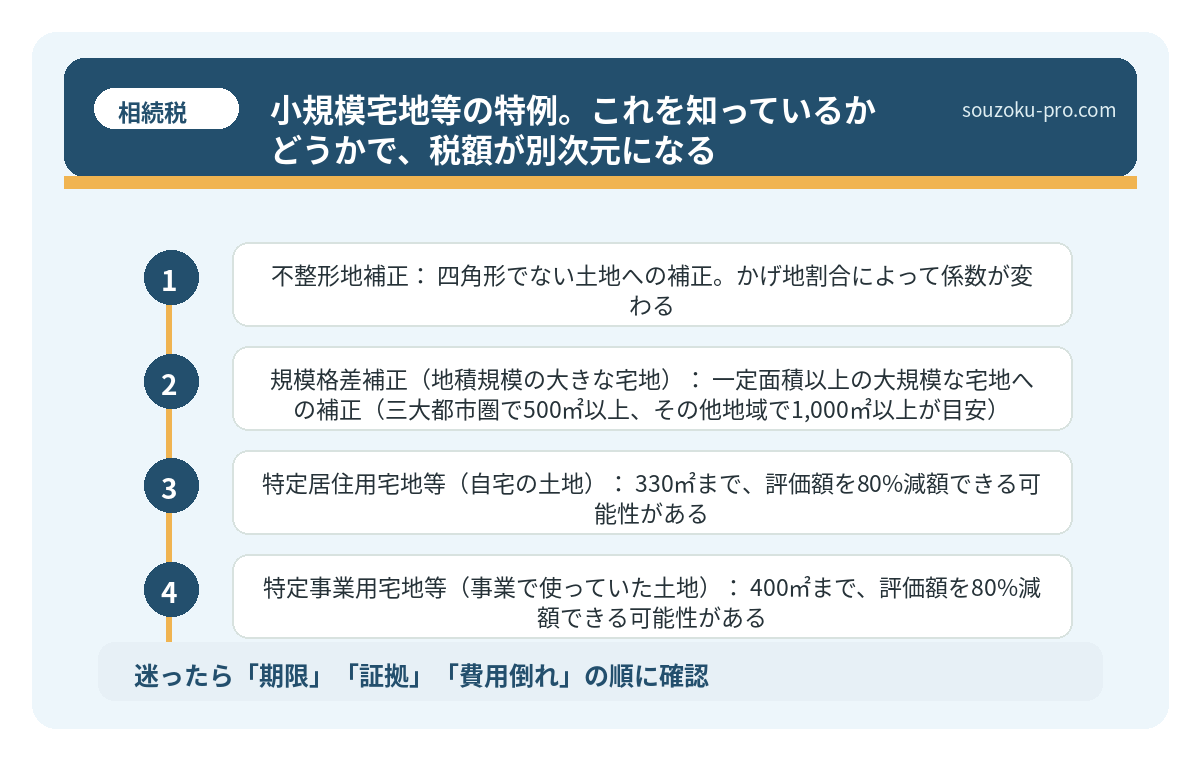 小規模宅地等の特例。これを知っているかどうかで、税額が別次元になる