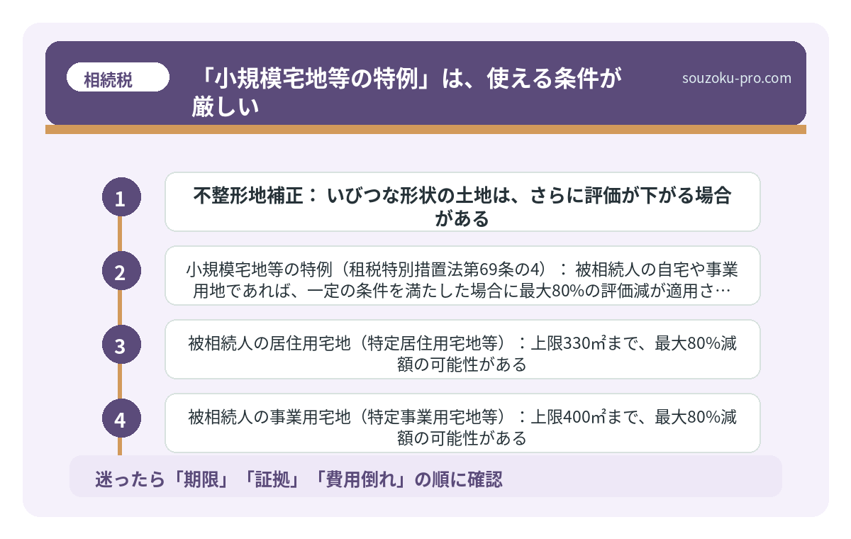 「小規模宅地等の特例」は、使える条件が厳しい