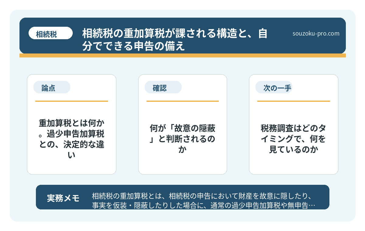 重加算税とは何か。過少申告加算税との、決定的な違い