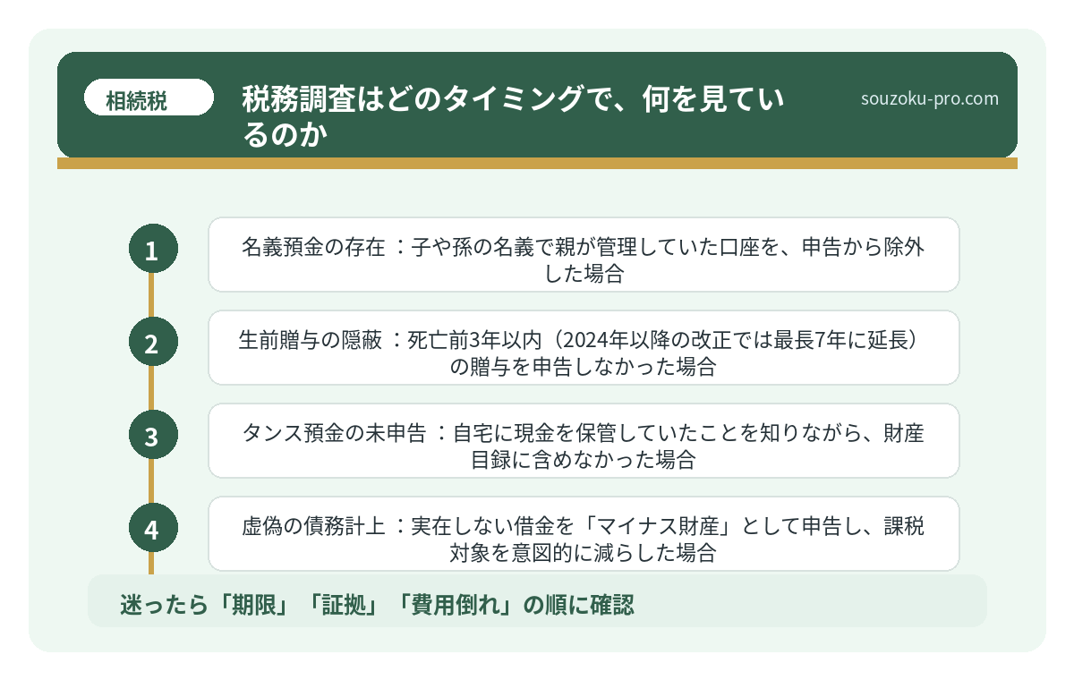 税務調査はどのタイミングで、何を見ているのか