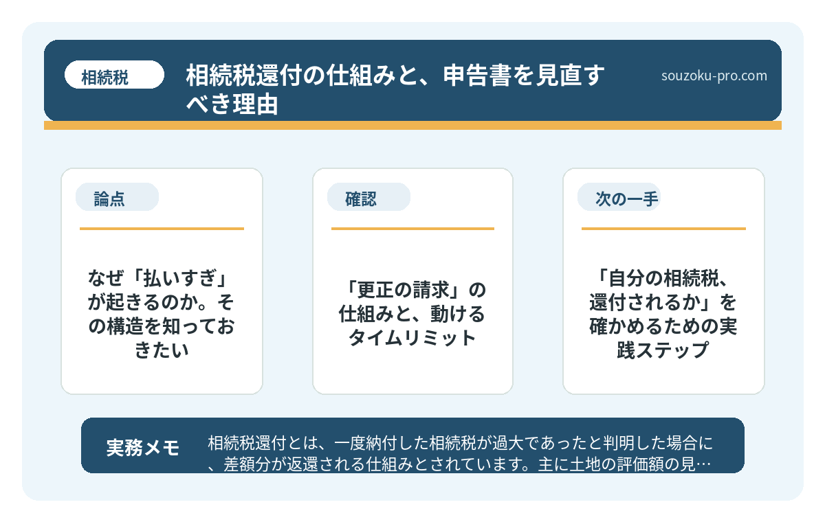 なぜ「払いすぎ」が起きるのか。その構造を知っておきたい