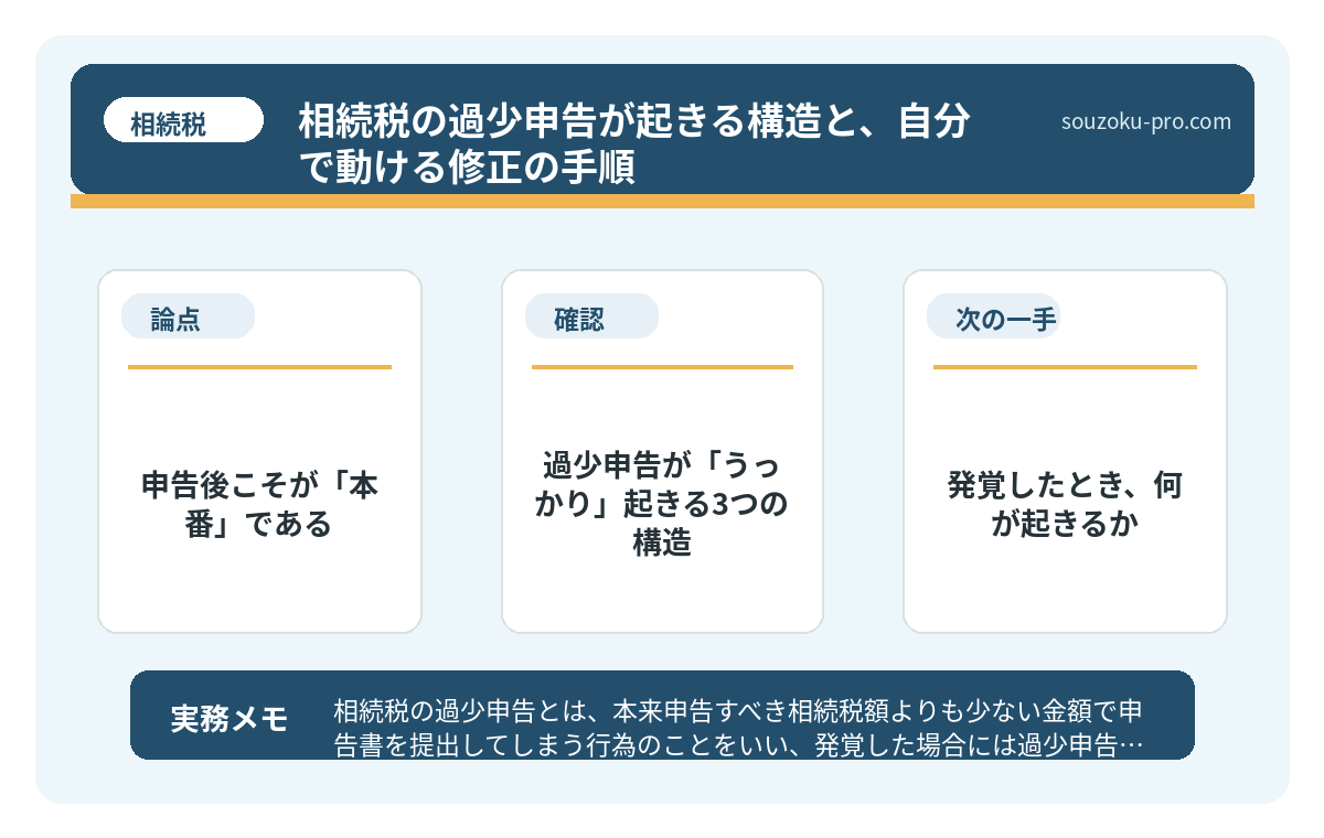 で、結論から言うと。申告後こそが「本番」である