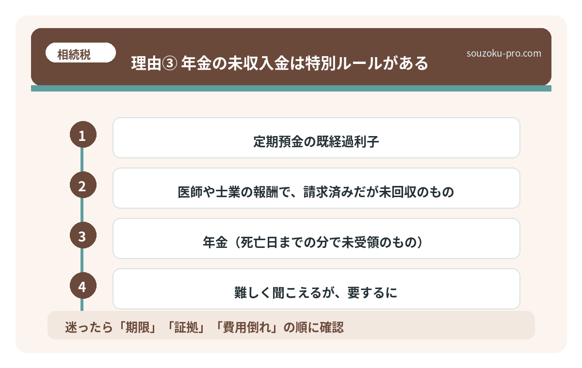 理由③ 年金の未収入金は特別ルールがある