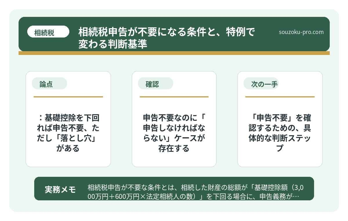 申告不要なのに「申告しなければならない」ケースが存在する
