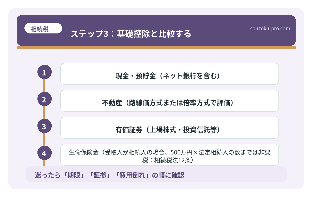 ステップ3:基礎控除と比較する