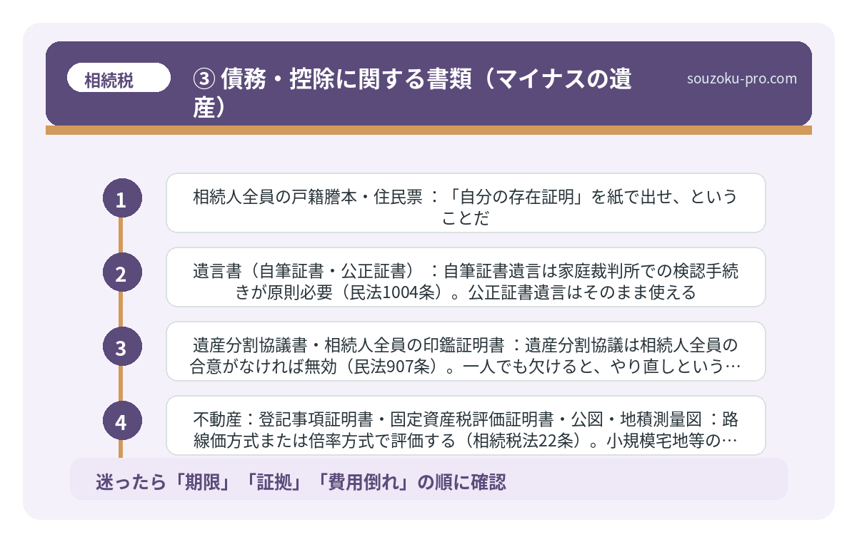 ③ 債務・控除に関する書類(マイナスの遺産)