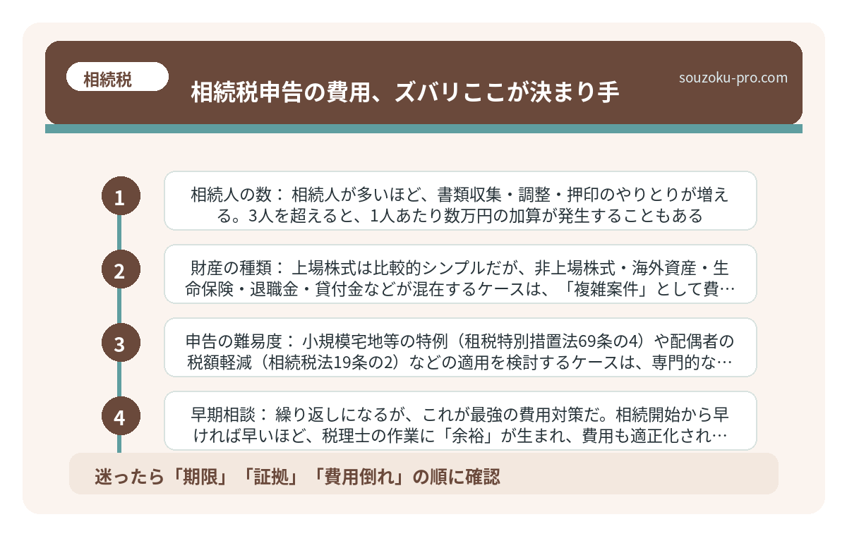 相続税申告の費用、ズバリここが決まり手