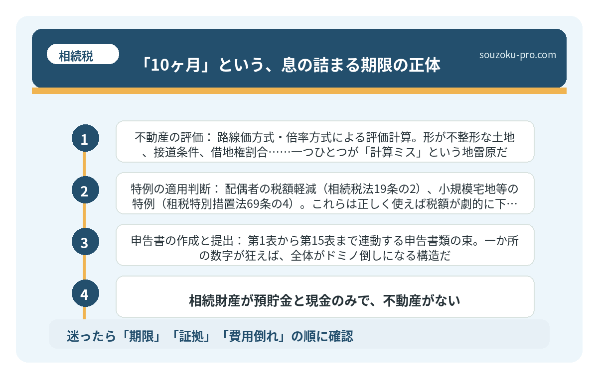 「10ヶ月」という、息の詰まる期限の正体