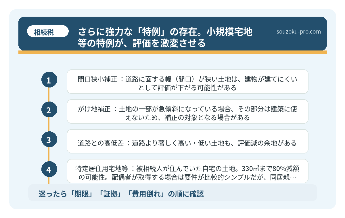 さらに強力な「特例」の存在。小規模宅地等の特例が、評価を激変させる