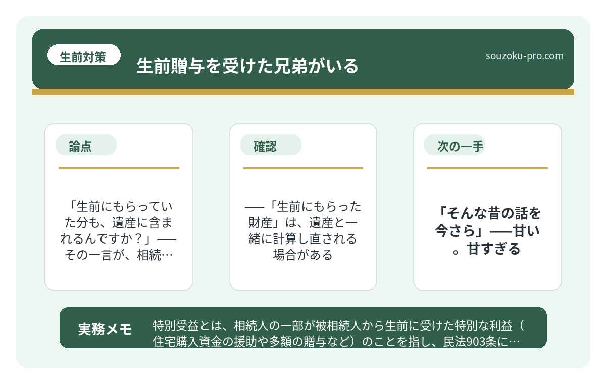 で、結論から言うと——「生前にもらった財産」は、遺産と一緒に計算し直される場合がある。