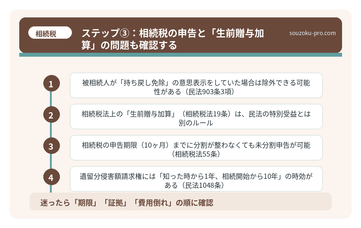ステップ③：相続税の申告と「生前贈与加算」の問題も確認する