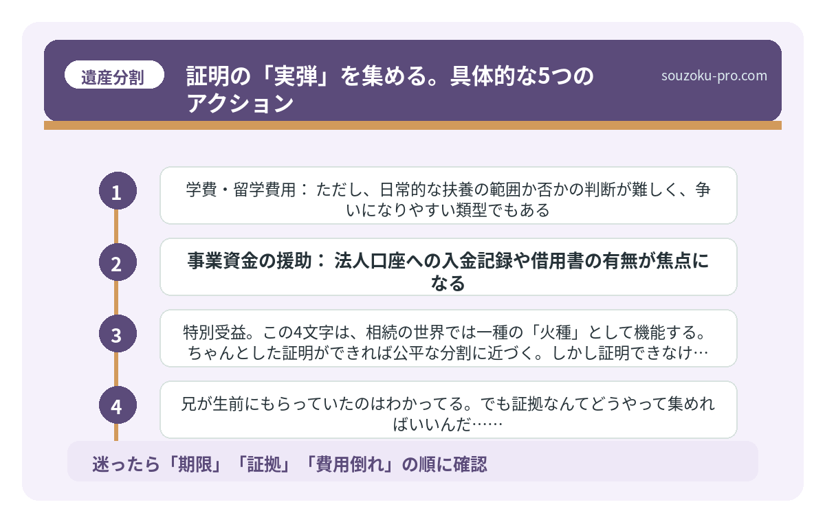 証明の「実弾」を集める。具体的な5つのアクション