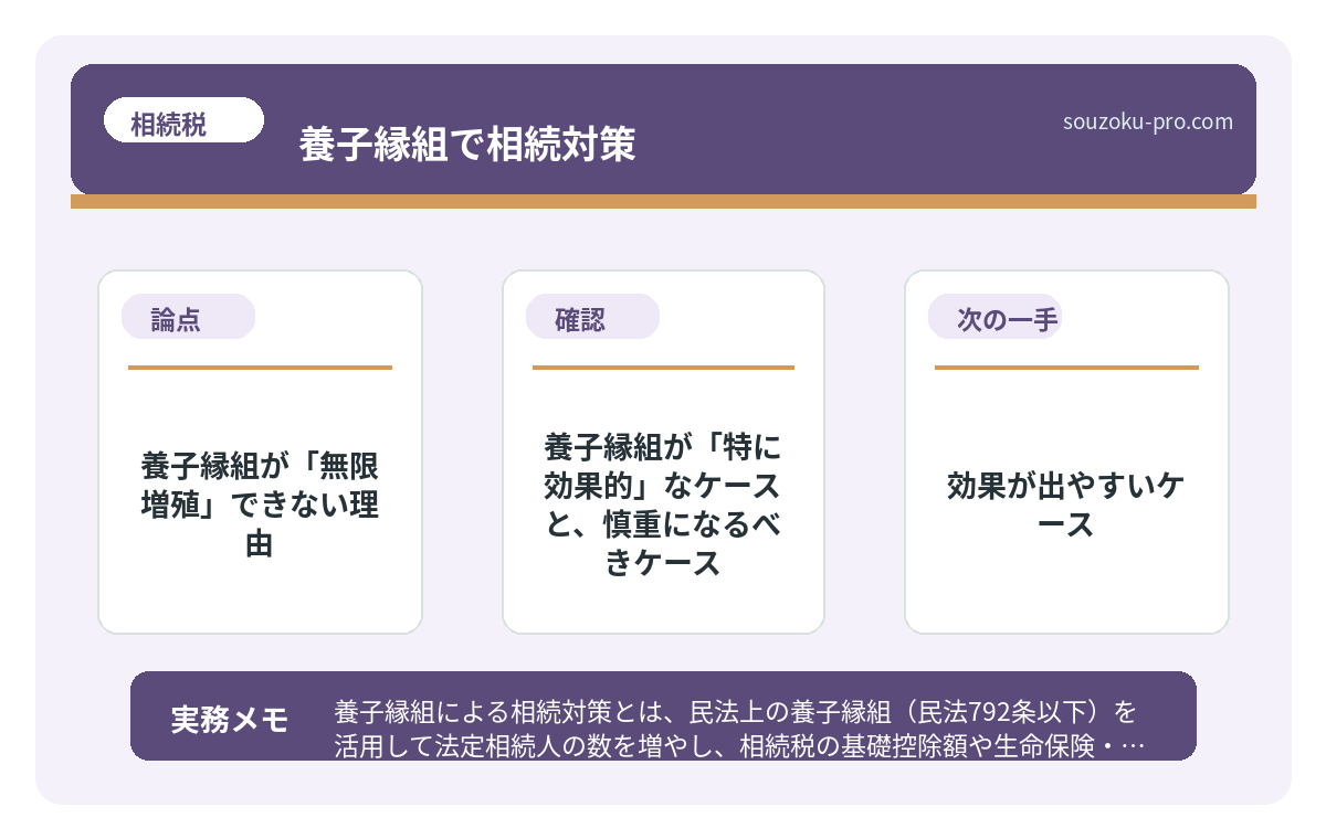 養子縁組が「無限増殖」できない理由