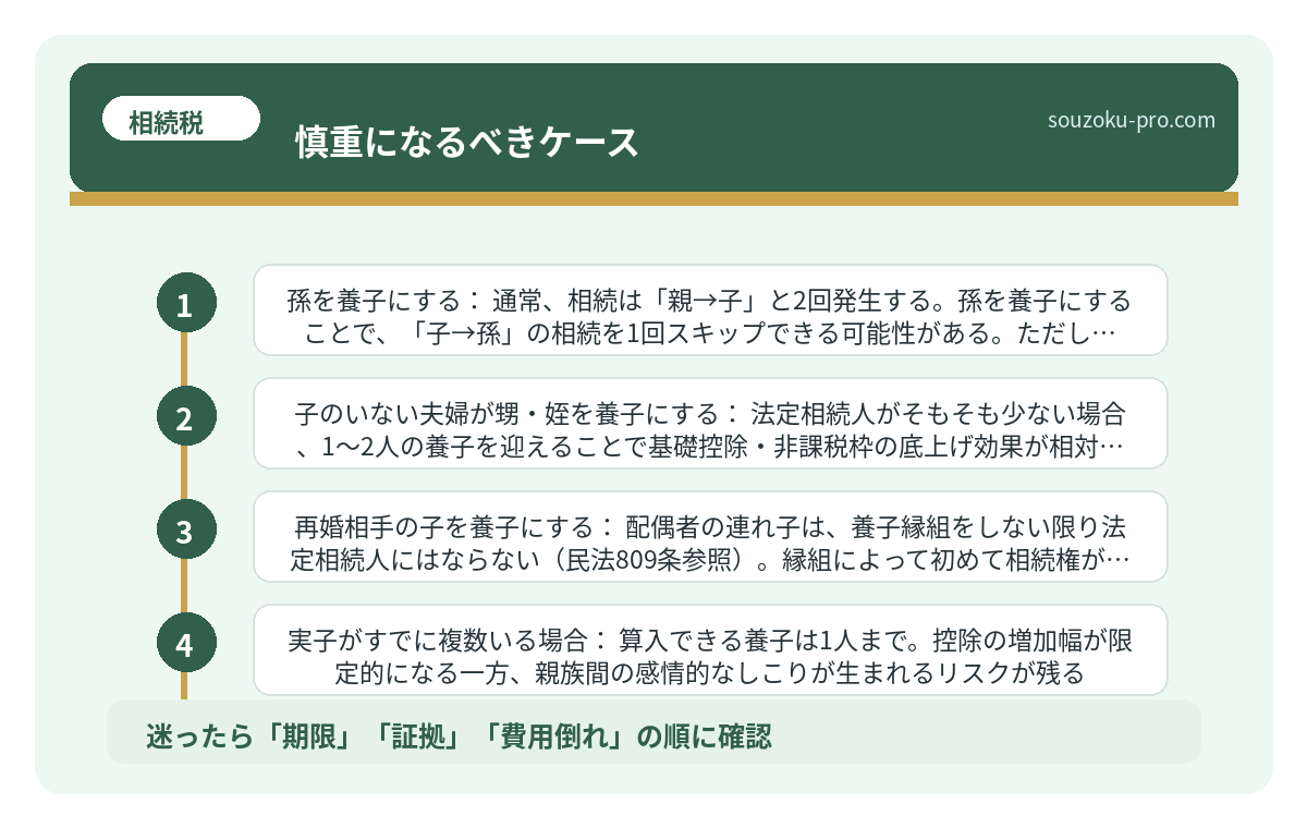 慎重になるべきケース