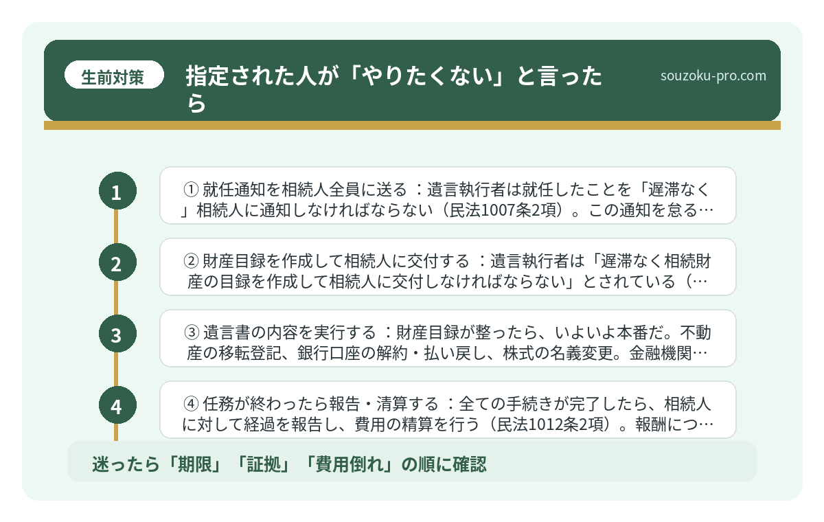 指定された人が「やりたくない」と言ったら