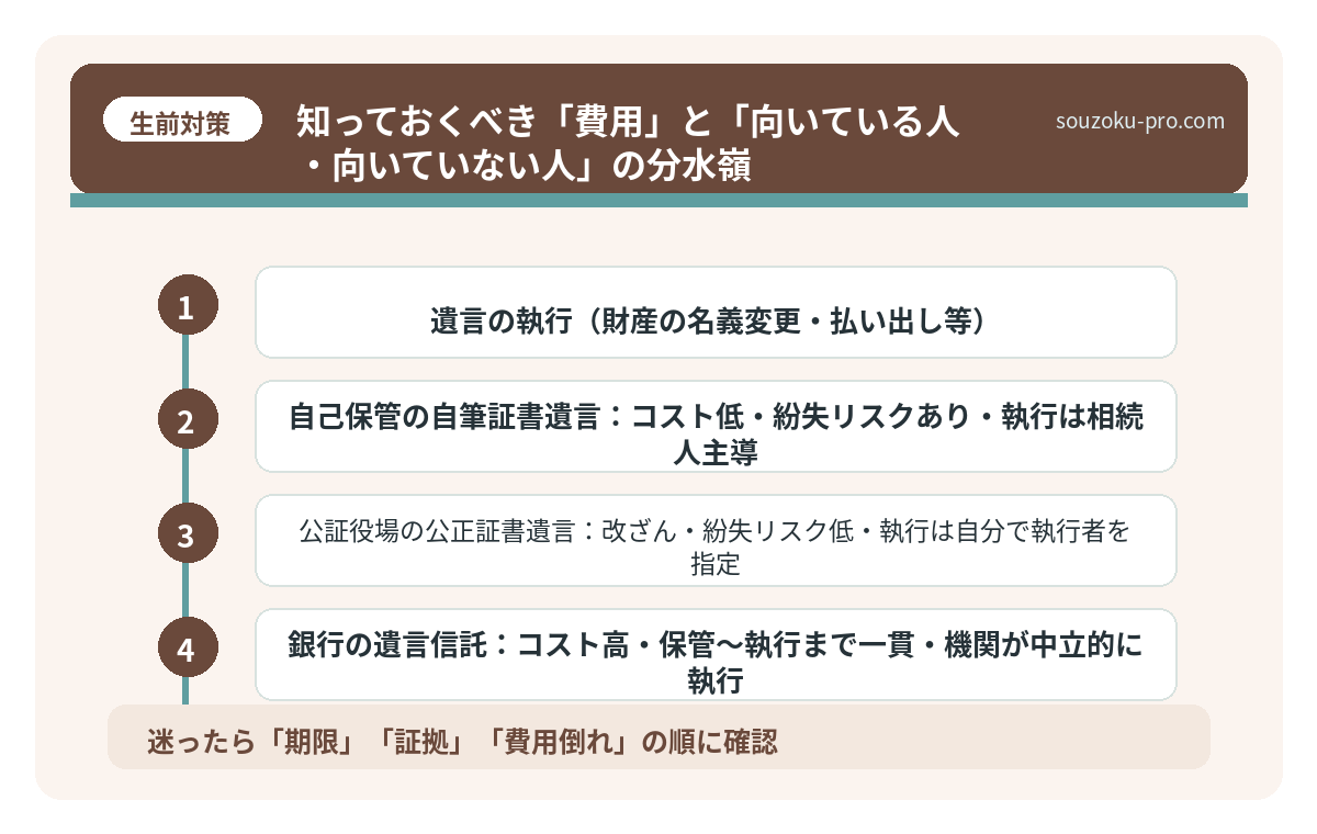 知っておくべき「費用」と「向いている人・向いていない人」の分水嶺