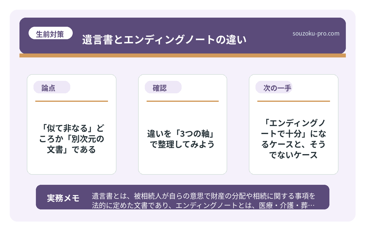 で、結論から言うと、「似て非なる」どころか「別次元の文書」である