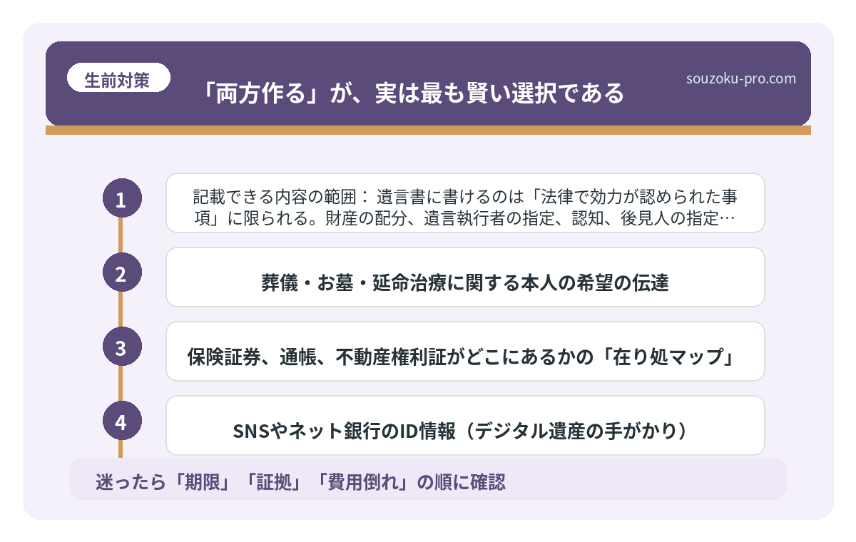 「両方作る」が、実は最も賢い選択である