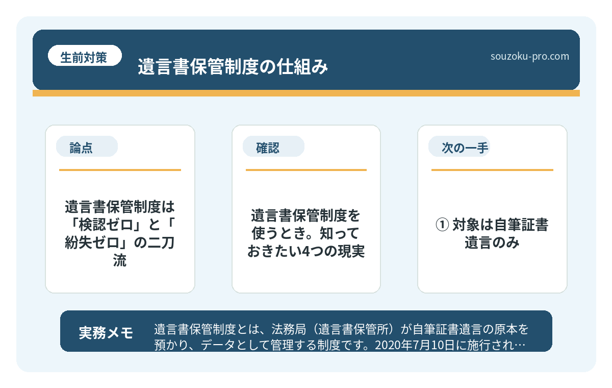 で、結論から言うと。遺言書保管制度は「検認ゼロ」と「紛失ゼロ」の二刀流