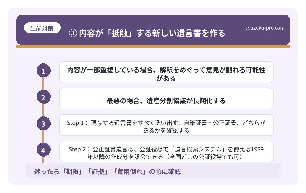 ③ 内容が「抵触」する新しい遺言書を作る