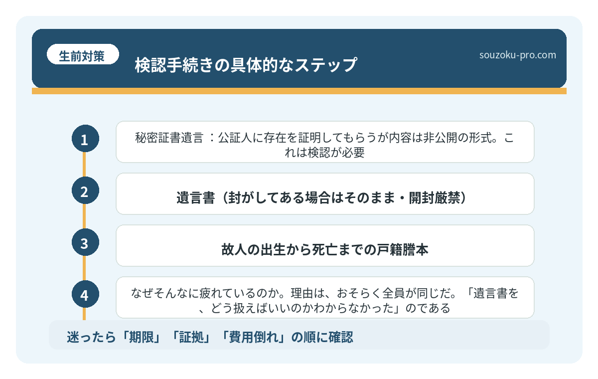 検認手続きの具体的なステップ