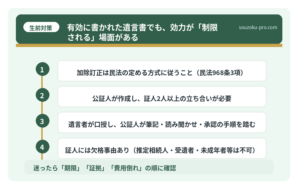 有効に書かれた遺言書でも、効力が「制限される」場面がある