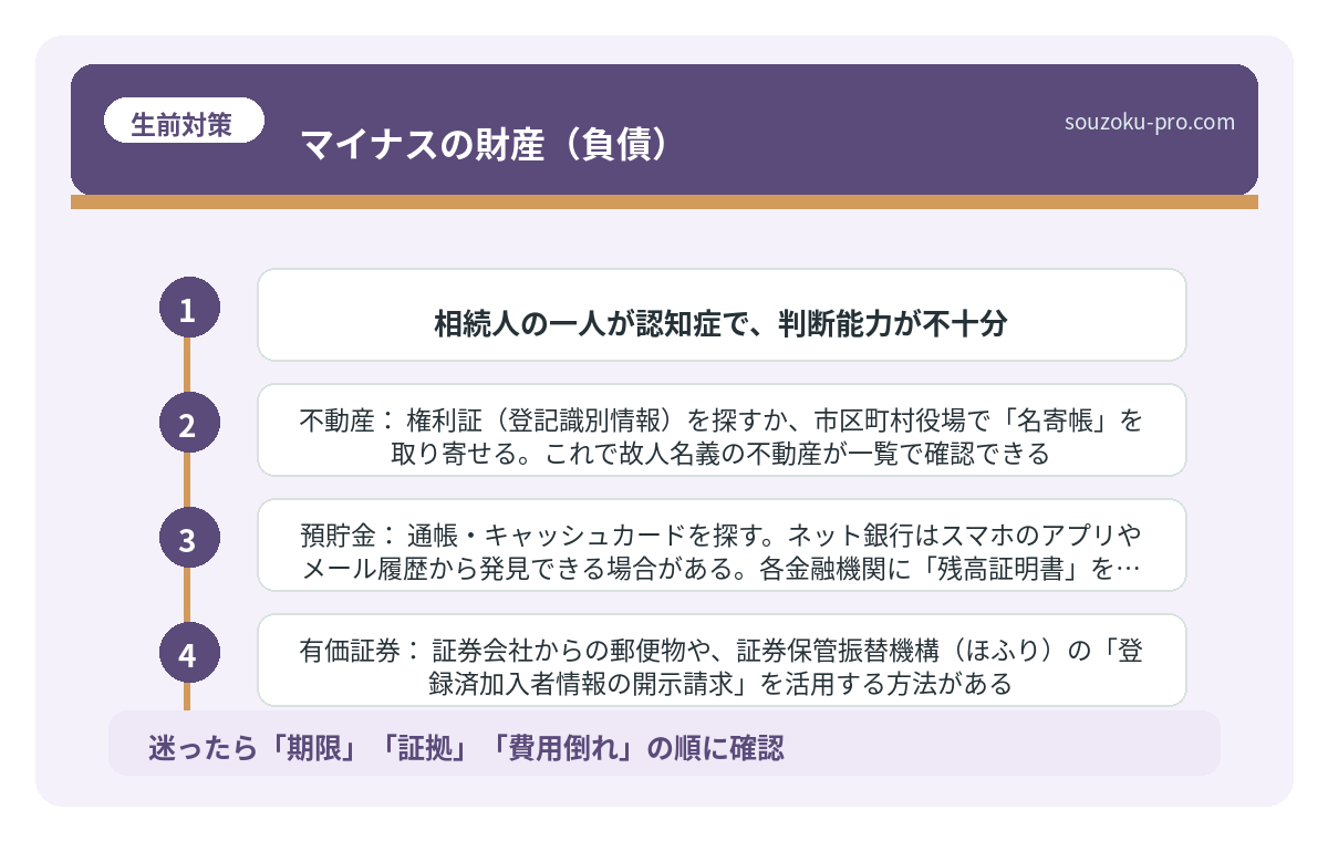 マイナスの財産（負債）