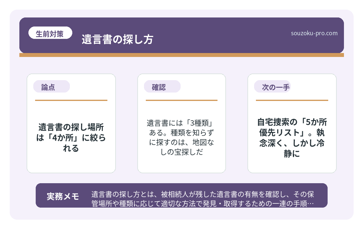 遺言書には「3種類」ある。種類を知らずに探すのは、地図なしの宝探しだ