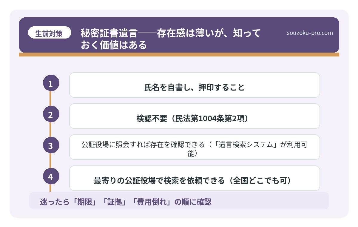 秘密証書遺言──存在感は薄いが、知っておく価値はある