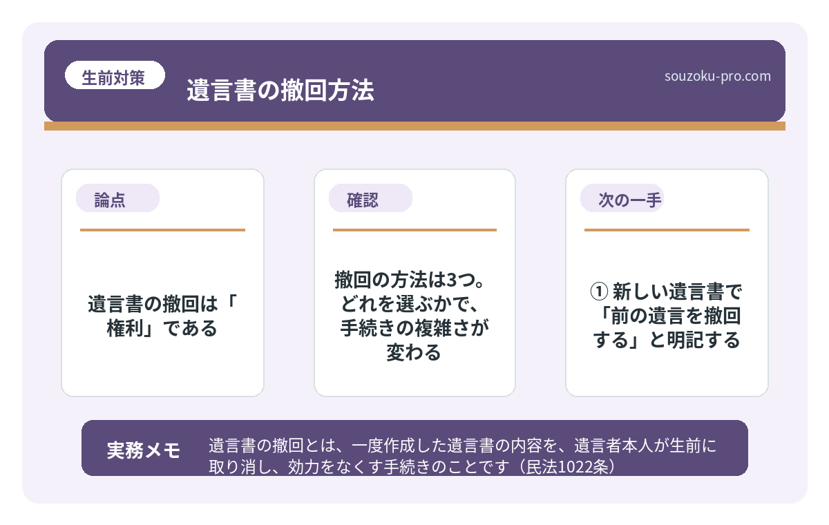 撤回の方法は3つ。どれを選ぶかで、手続きの複雑さが変わる