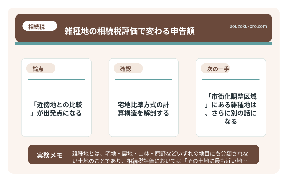 宅地比準方式の計算構造を解剖する
