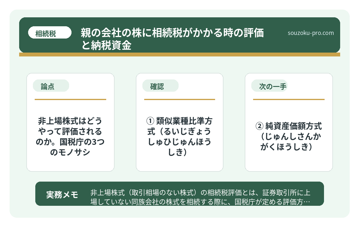 非上場株式はどうやって評価されるのか。国税庁の3つのモノサシ