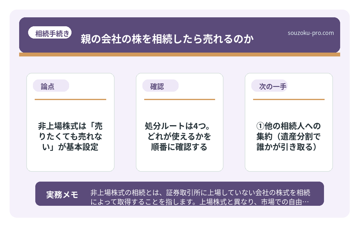 処分ルートは4つ。どれが使えるかを順番に確認する