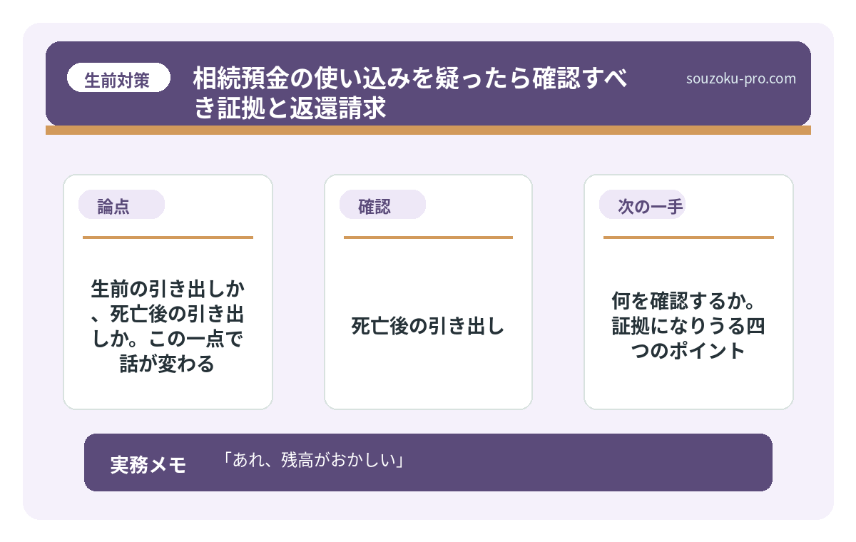 生前の引き出し