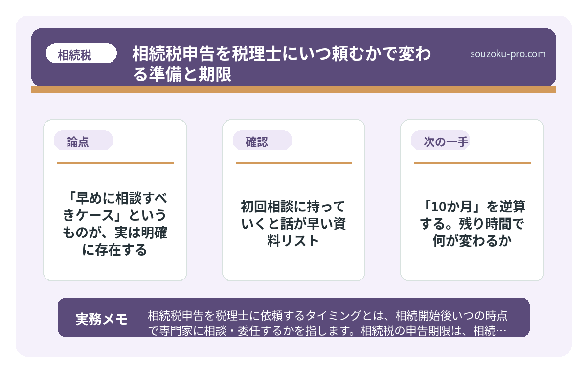 「タイミング」で何が変わるのか。結論から言うと、かなり変わる。