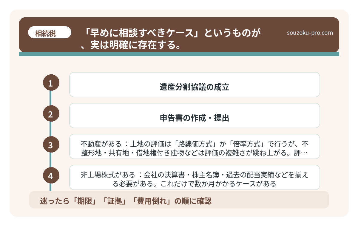 「早めに相談すべきケース」というものが、実は明確に存在する。