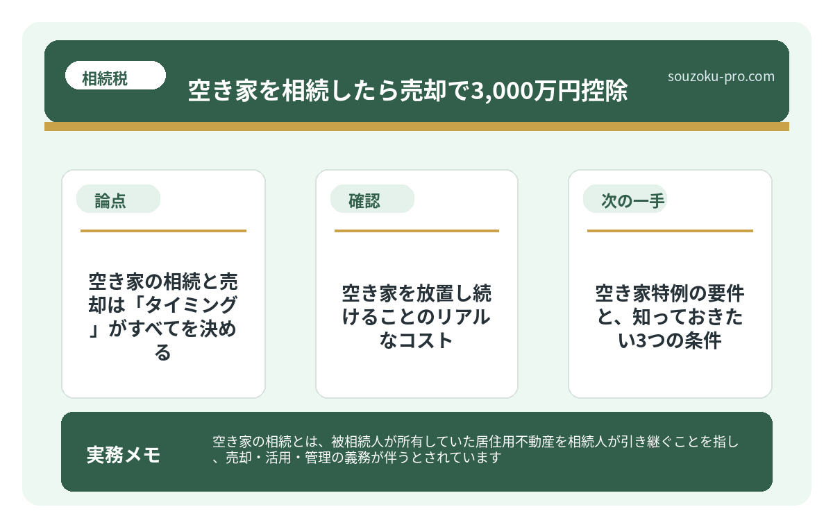 で、結論から言うと。空き家の相続と売却は「タイミング」がすべてを決める