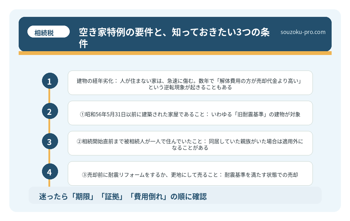 空き家特例の要件と、知っておきたい3つの条件