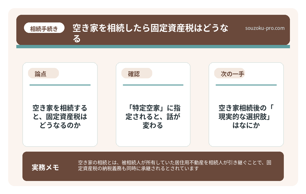 空き家を相続すると、固定資産税はどうなるのか