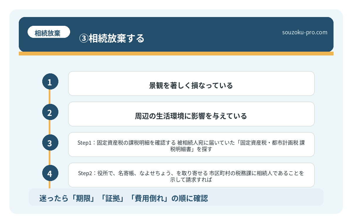 ③相続放棄する