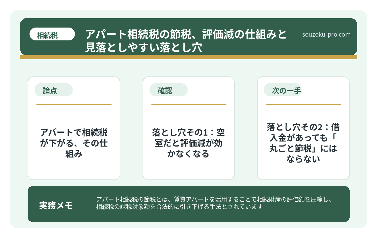 アパートで相続税が下がる、その仕組み