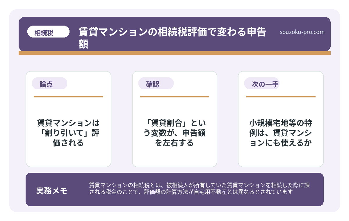 で、結論から言うと。賃貸マンションは「割り引いて」評価される