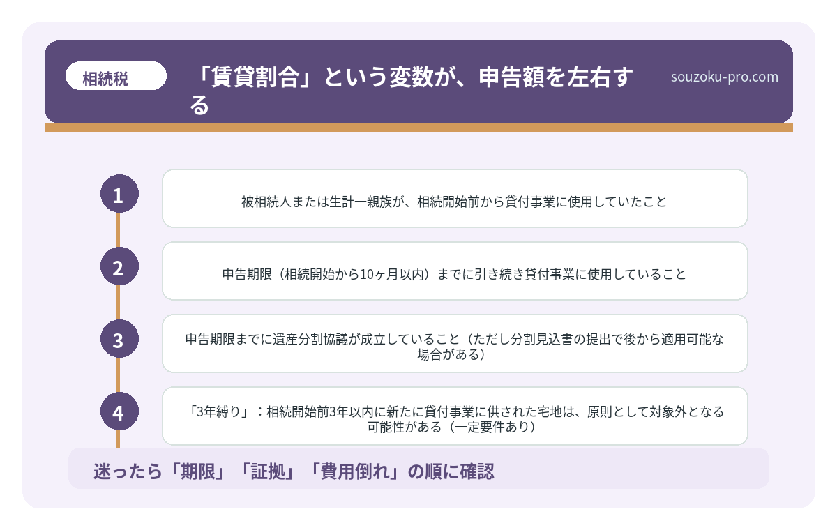 「賃貸割合」という変数が、申告額を左右する