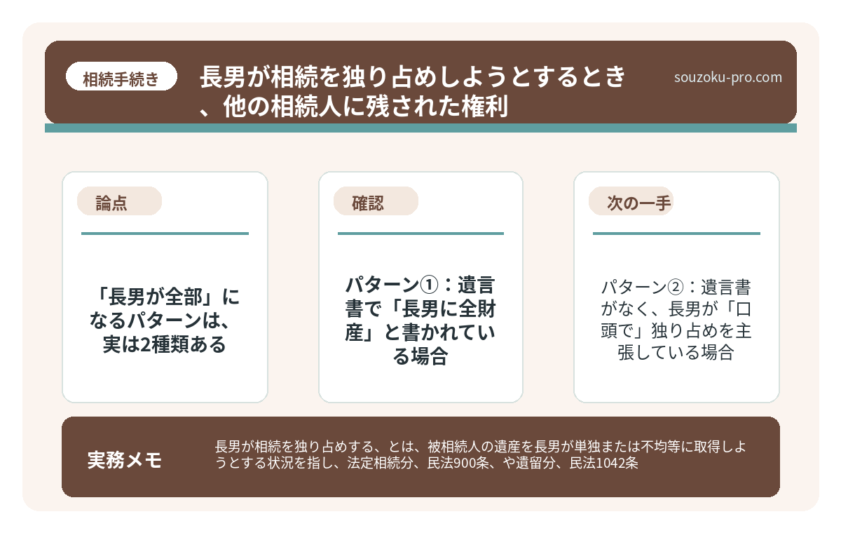 「長男が全部」になるパターンは、実は2種類ある