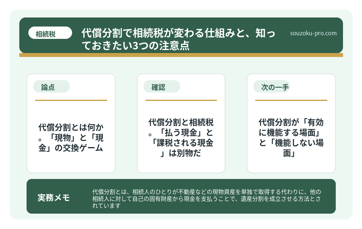 代償分割とは何か。「現物」と「現金」の交換ゲーム